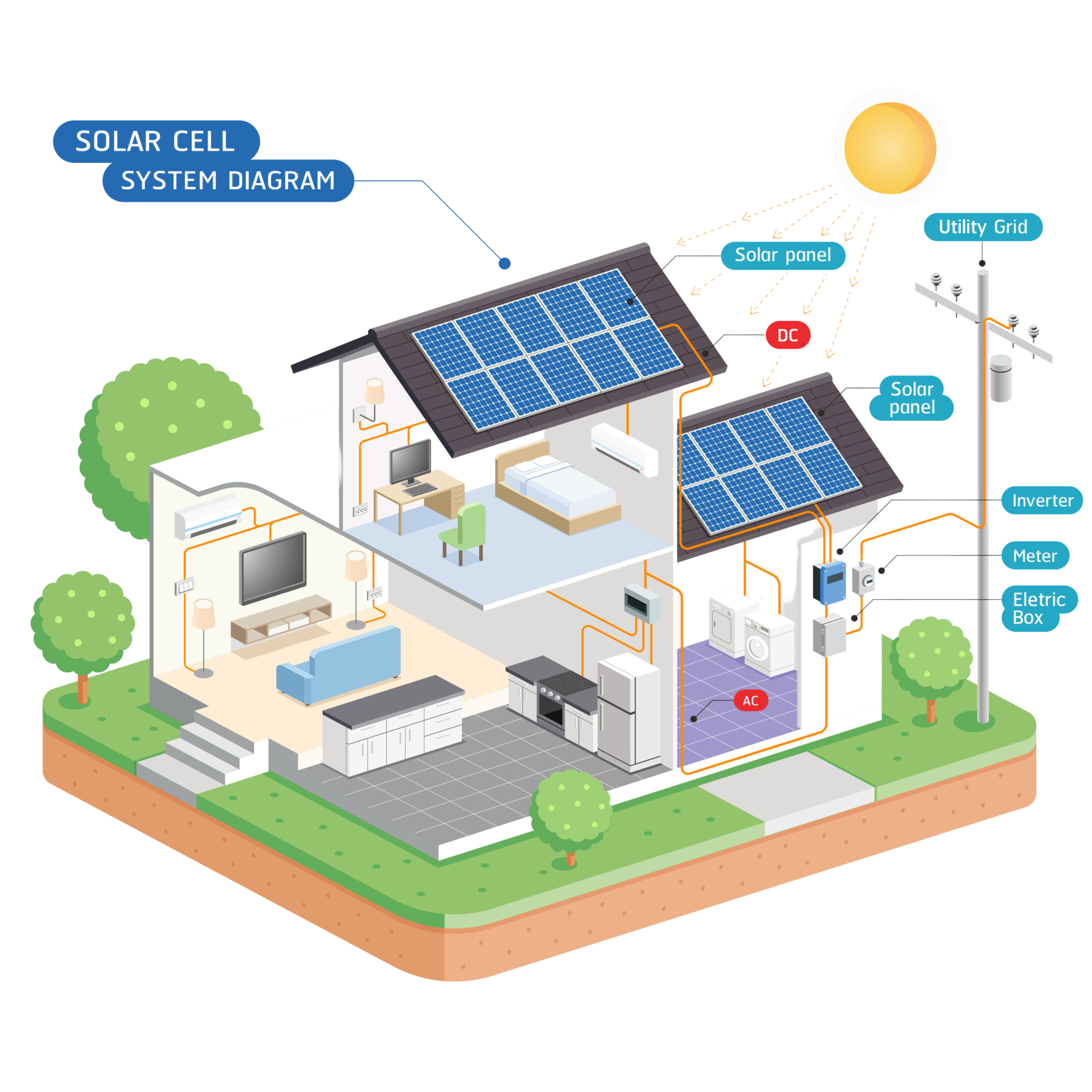 How Solar Works E3 Solar